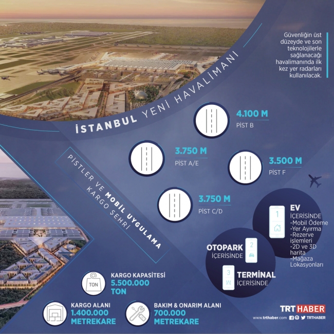İstanbul'un yeni dünyanın en büyük havalimanı yarın açılıyor